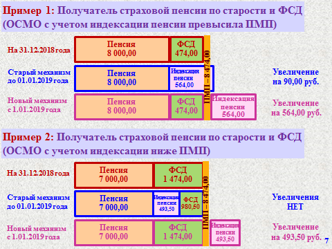 Федеральные доплаты