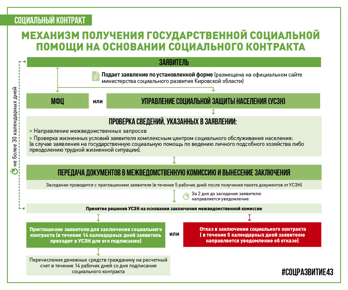 Защита бизнес плана в соцзащите